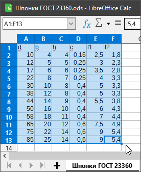 Таблица в LibreOffice Calc